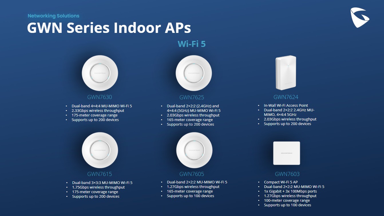 Grandstream PoE switch for enterprise VoIP and video systems